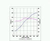 Power Curve  Chart